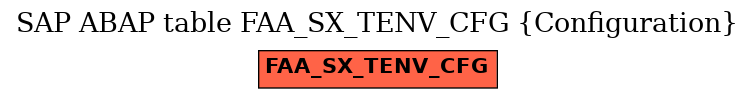 E-R Diagram for table FAA_SX_TENV_CFG (Configuration)