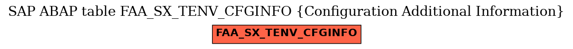E-R Diagram for table FAA_SX_TENV_CFGINFO (Configuration Additional Information)