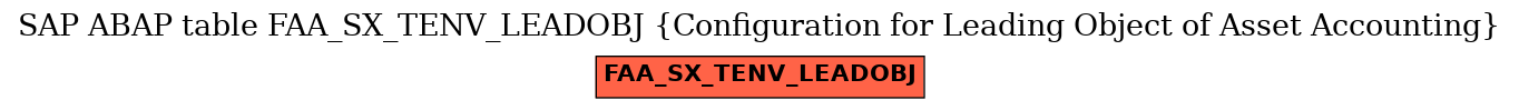 E-R Diagram for table FAA_SX_TENV_LEADOBJ (Configuration for Leading Object of Asset Accounting)