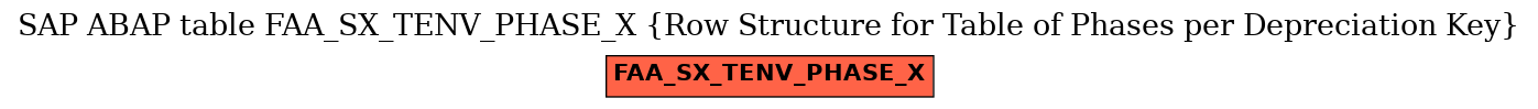 E-R Diagram for table FAA_SX_TENV_PHASE_X (Row Structure for Table of Phases per Depreciation Key)