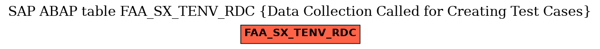 E-R Diagram for table FAA_SX_TENV_RDC (Data Collection Called for Creating Test Cases)