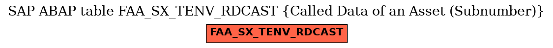 E-R Diagram for table FAA_SX_TENV_RDCAST (Called Data of an Asset (Subnumber))