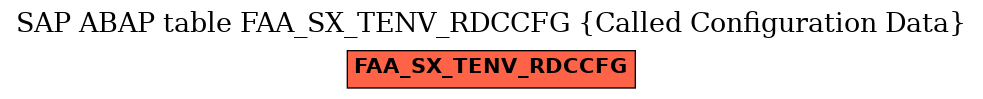 E-R Diagram for table FAA_SX_TENV_RDCCFG (Called Configuration Data)