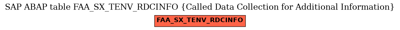 E-R Diagram for table FAA_SX_TENV_RDCINFO (Called Data Collection for Additional Information)