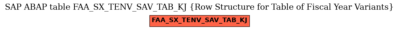 E-R Diagram for table FAA_SX_TENV_SAV_TAB_KJ (Row Structure for Table of Fiscal Year Variants)
