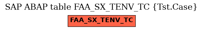 E-R Diagram for table FAA_SX_TENV_TC (Tst.Case)