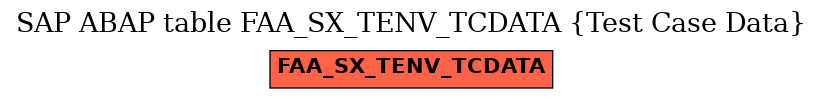 E-R Diagram for table FAA_SX_TENV_TCDATA (Test Case Data)