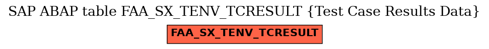 E-R Diagram for table FAA_SX_TENV_TCRESULT (Test Case Results Data)