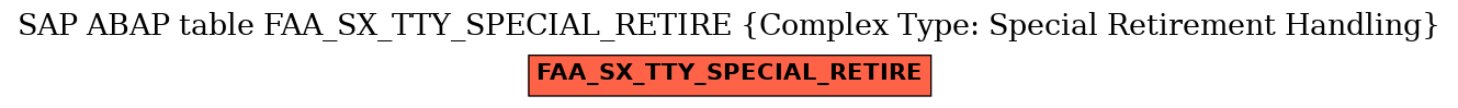 E-R Diagram for table FAA_SX_TTY_SPECIAL_RETIRE (Complex Type: Special Retirement Handling)