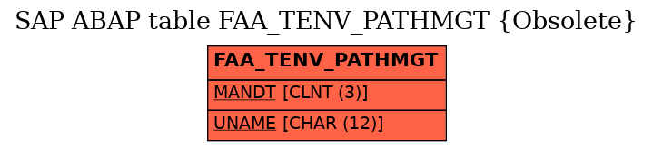 E-R Diagram for table FAA_TENV_PATHMGT (Obsolete)