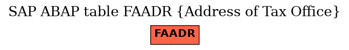 E-R Diagram for table FAADR (Address of Tax Office)