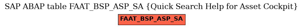 E-R Diagram for table FAAT_BSP_ASP_SA (Quick Search Help for Asset Cockpit)