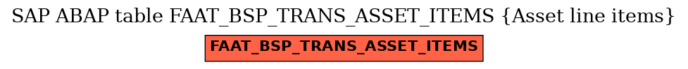 E-R Diagram for table FAAT_BSP_TRANS_ASSET_ITEMS (Asset line items)