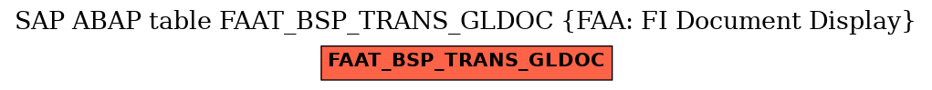 E-R Diagram for table FAAT_BSP_TRANS_GLDOC (FAA: FI Document Display)