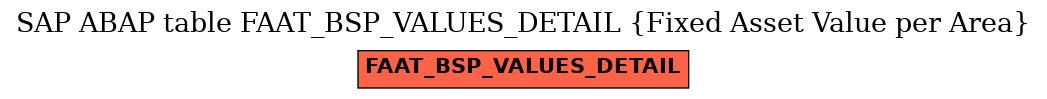 E-R Diagram for table FAAT_BSP_VALUES_DETAIL (Fixed Asset Value per Area)