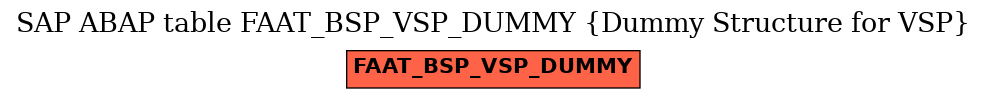 E-R Diagram for table FAAT_BSP_VSP_DUMMY (Dummy Structure for VSP)