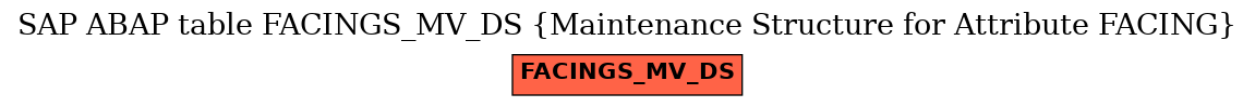 E-R Diagram for table FACINGS_MV_DS (Maintenance Structure for Attribute FACING)