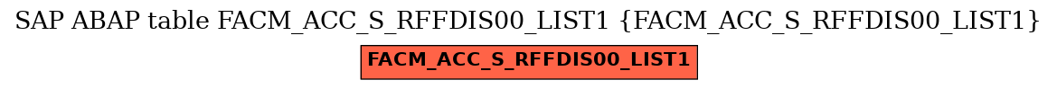 E-R Diagram for table FACM_ACC_S_RFFDIS00_LIST1 (FACM_ACC_S_RFFDIS00_LIST1)