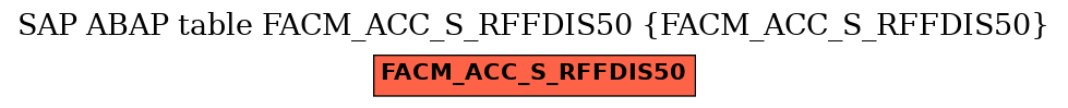 E-R Diagram for table FACM_ACC_S_RFFDIS50 (FACM_ACC_S_RFFDIS50)