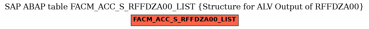 E-R Diagram for table FACM_ACC_S_RFFDZA00_LIST (Structure for ALV Output of RFFDZA00)