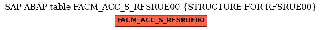 E-R Diagram for table FACM_ACC_S_RFSRUE00 (STRUCTURE FOR RFSRUE00)