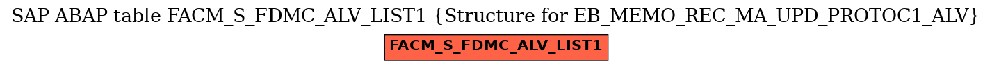 E-R Diagram for table FACM_S_FDMC_ALV_LIST1 (Structure for EB_MEMO_REC_MA_UPD_PROTOC1_ALV)