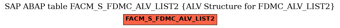 E-R Diagram for table FACM_S_FDMC_ALV_LIST2 (ALV Structure for FDMC_ALV_LIST2)