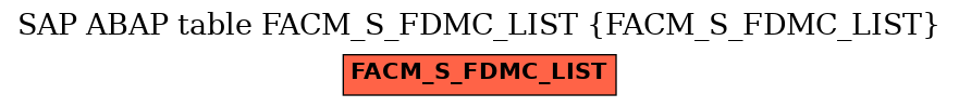 E-R Diagram for table FACM_S_FDMC_LIST (FACM_S_FDMC_LIST)