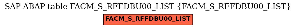 E-R Diagram for table FACM_S_RFFDBU00_LIST (FACM_S_RFFDBU00_LIST)