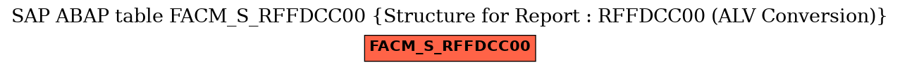 E-R Diagram for table FACM_S_RFFDCC00 (Structure for Report : RFFDCC00 (ALV Conversion))