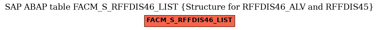 E-R Diagram for table FACM_S_RFFDIS46_LIST (Structure for RFFDIS46_ALV and RFFDIS45)