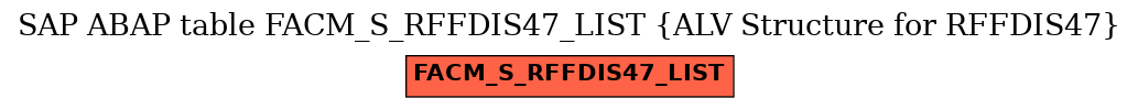 E-R Diagram for table FACM_S_RFFDIS47_LIST (ALV Structure for RFFDIS47)