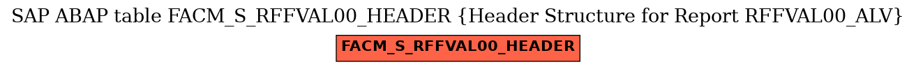 E-R Diagram for table FACM_S_RFFVAL00_HEADER (Header Structure for Report RFFVAL00_ALV)