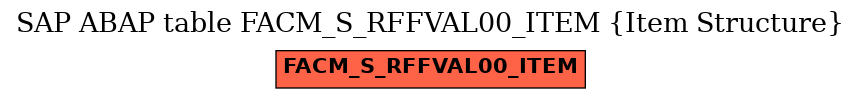 E-R Diagram for table FACM_S_RFFVAL00_ITEM (Item Structure)