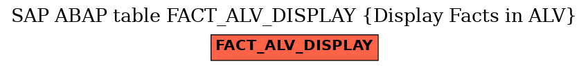 E-R Diagram for table FACT_ALV_DISPLAY (Display Facts in ALV)