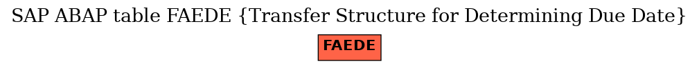 E-R Diagram for table FAEDE (Transfer Structure for Determining Due Date)