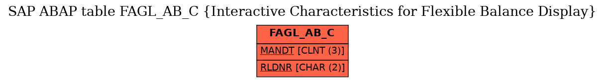 E-R Diagram for table FAGL_AB_C (Interactive Characteristics for Flexible Balance Display)