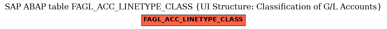 E-R Diagram for table FAGL_ACC_LINETYPE_CLASS (UI Structure: Classification of G/L Accounts)