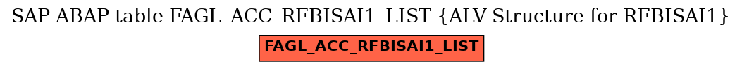 E-R Diagram for table FAGL_ACC_RFBISAI1_LIST (ALV Structure for RFBISAI1)