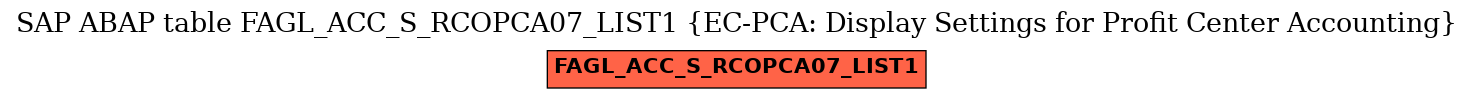 E-R Diagram for table FAGL_ACC_S_RCOPCA07_LIST1 (EC-PCA: Display Settings for Profit Center Accounting)