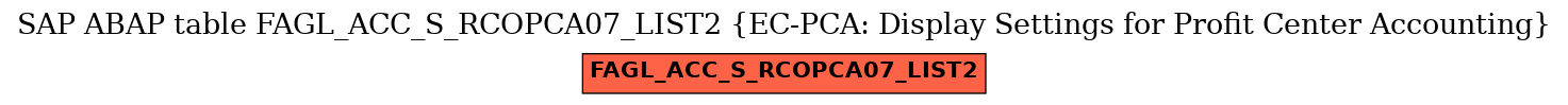 E-R Diagram for table FAGL_ACC_S_RCOPCA07_LIST2 (EC-PCA: Display Settings for Profit Center Accounting)