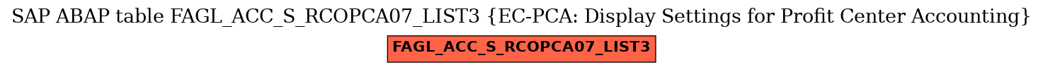 E-R Diagram for table FAGL_ACC_S_RCOPCA07_LIST3 (EC-PCA: Display Settings for Profit Center Accounting)