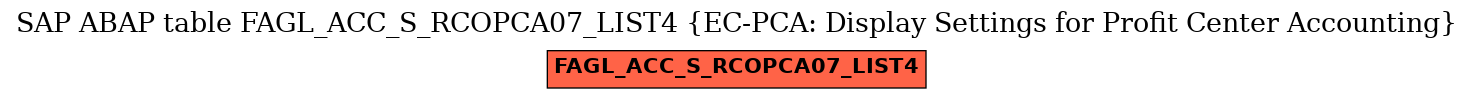 E-R Diagram for table FAGL_ACC_S_RCOPCA07_LIST4 (EC-PCA: Display Settings for Profit Center Accounting)