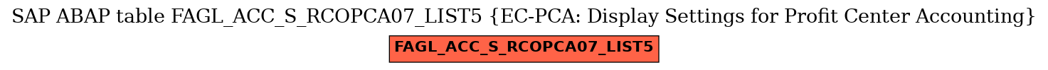 E-R Diagram for table FAGL_ACC_S_RCOPCA07_LIST5 (EC-PCA: Display Settings for Profit Center Accounting)