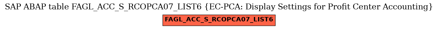 E-R Diagram for table FAGL_ACC_S_RCOPCA07_LIST6 (EC-PCA: Display Settings for Profit Center Accounting)