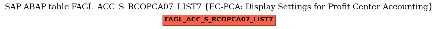 E-R Diagram for table FAGL_ACC_S_RCOPCA07_LIST7 (EC-PCA: Display Settings for Profit Center Accounting)