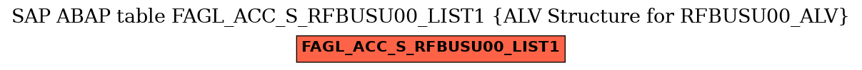 E-R Diagram for table FAGL_ACC_S_RFBUSU00_LIST1 (ALV Structure for RFBUSU00_ALV)