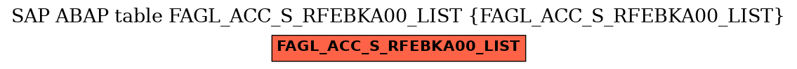 E-R Diagram for table FAGL_ACC_S_RFEBKA00_LIST (FAGL_ACC_S_RFEBKA00_LIST)