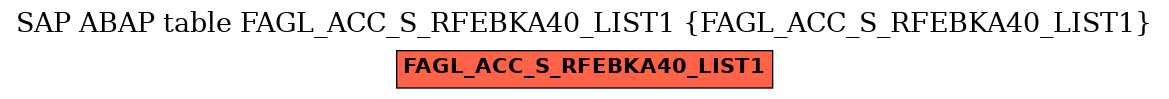 E-R Diagram for table FAGL_ACC_S_RFEBKA40_LIST1 (FAGL_ACC_S_RFEBKA40_LIST1)