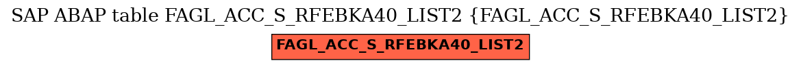 E-R Diagram for table FAGL_ACC_S_RFEBKA40_LIST2 (FAGL_ACC_S_RFEBKA40_LIST2)